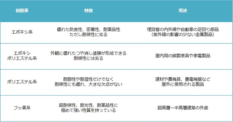3-3-2_knowledge_R